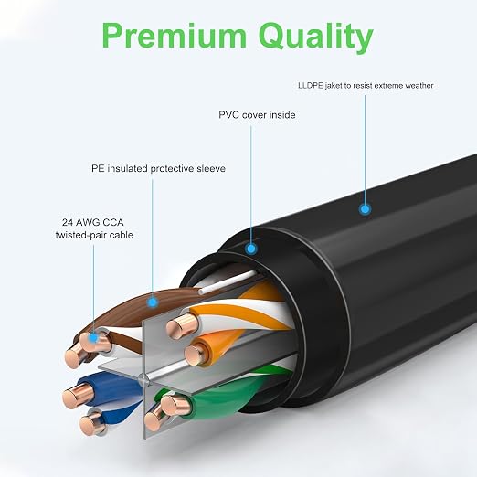 30FT Cat6 Outdoor Ethernet Cable, Heavy Duty Direct Burial, 24AWG CCA Patch Cord - Image 3