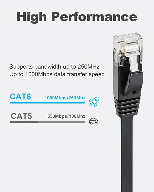 Yauhody CAT 6 Ethernet Cable 15ft 6-Pack Black, High Speed Solid Flat CAT6 - Image 2