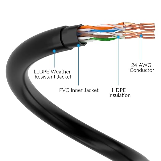 Cat5e Outdoor Ethernet Cable 150 Feet, Cat 5e Heavy Duty Internet Network LAN - Image 3