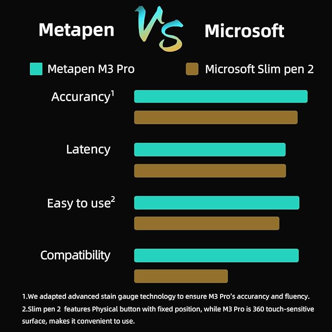 Metapen Stylus Pen M3 Pro - Image 2