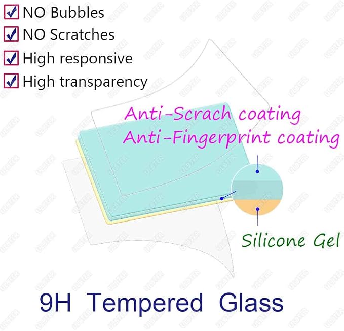 ULBTER G7 X Mark III Screen Protector - Image 2