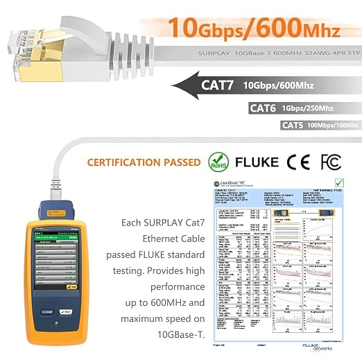 Cat7 15FT Ethernet Cable Flat-White-10Gbps Ultra Slim High Speed Double Shielded - Image 2
