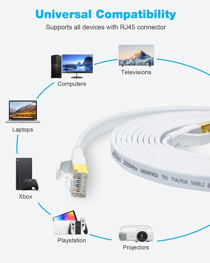 DDMALL CAT 8 Ethernet Cable, 10ft High Speed 40Gbps 2000MHz Shielded Flat CAT8 - Image 8