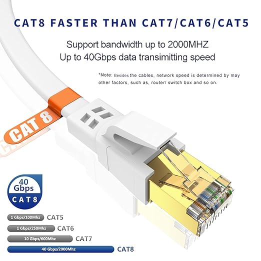 Cat8 Ethernet Cable 200FT, High Speed Outdoor & Indoor LAN Network Cable 40Gbps - Image 2