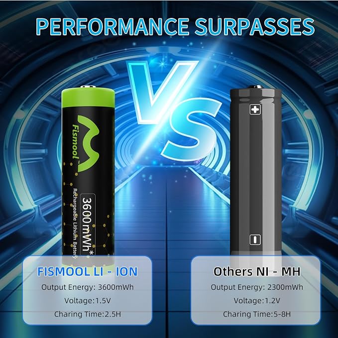 Rechargeable AA Batteries Lithium - Image 2