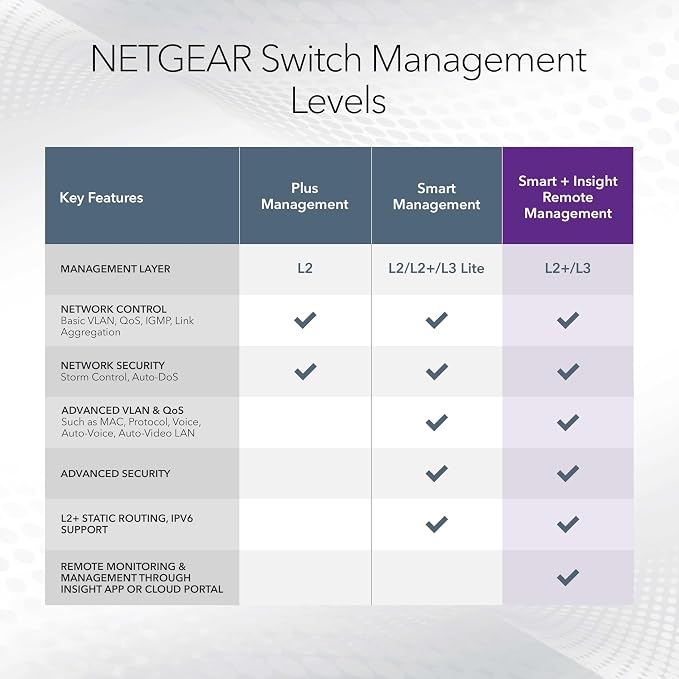 NETGEAR 18-Port 10G/Multi-Gigabit Ethernet Smart Switch - Image 6