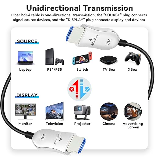 8K Fiber Optic HDMI 2.1 Cable 3.3ft, Active HDMI Cable Slim, High Speed Fiber - Image 6