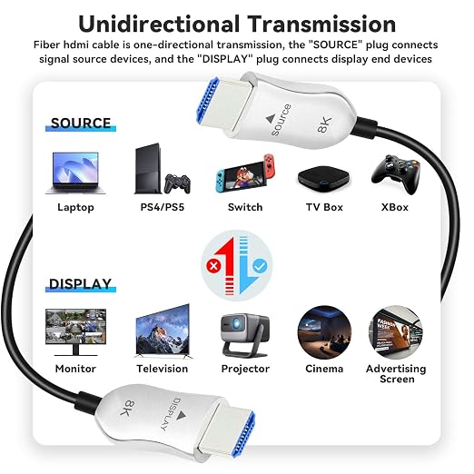 8K Fiber Optic HDMI 2.1 Cable 30ft/9m, Long Active HDMI Cable, High Speed Fiber - Image 7