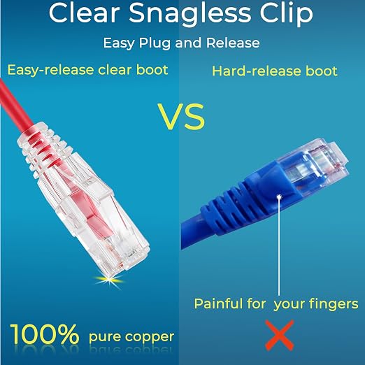 Rapink Slim Cat6/ Cat6a 3ft Ethernet Cables, 10G Support - Image 5