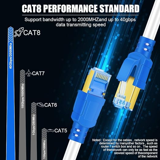 AOPOCKAN TECH Cat 8 Ethernet Cable 6 ft, High Speed 26AWG Internet Cable 40Gbps - Image 4