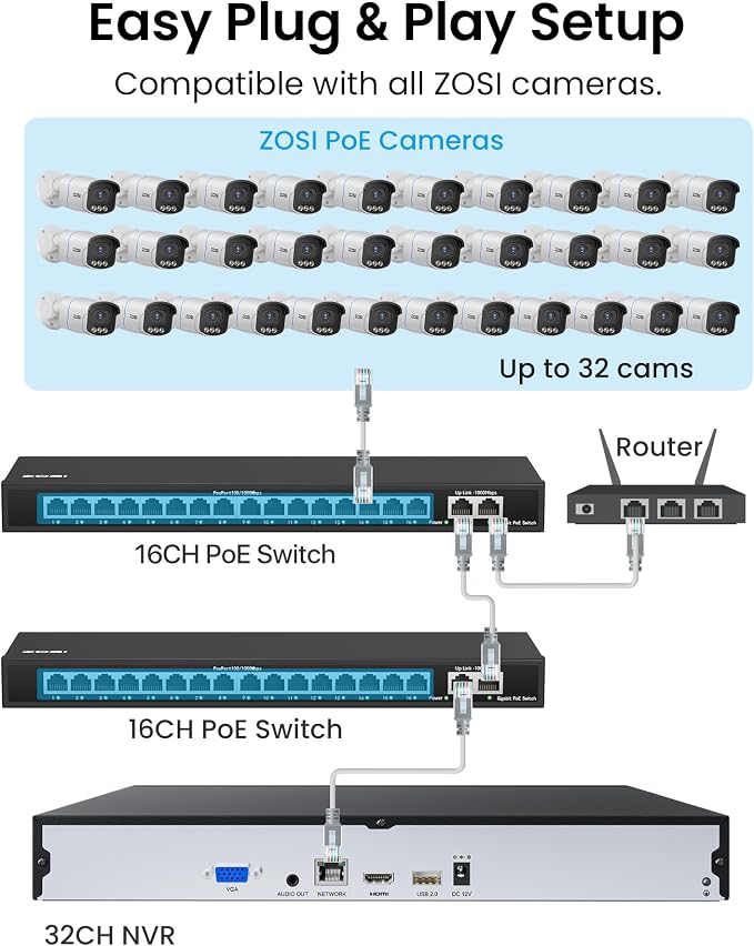 ZOSI 32CH 4K PoE Security Camera System, 24 x 8MP Full Color Night Vision - Image 7