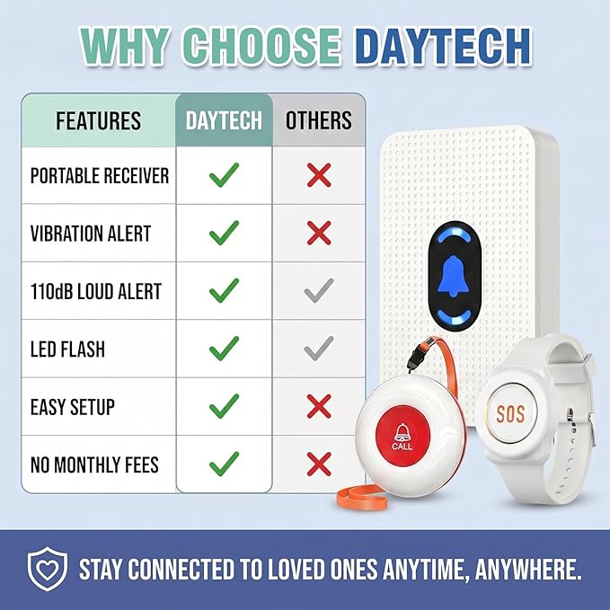 Daytech Wireless Wrist Pager Caregiver Call Button in Home System Watch Alarm - Image 7
