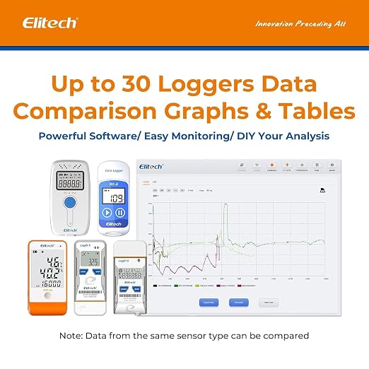 Elitech Bluetooth Temperature Data Logger FDA Standards, - Image 9
