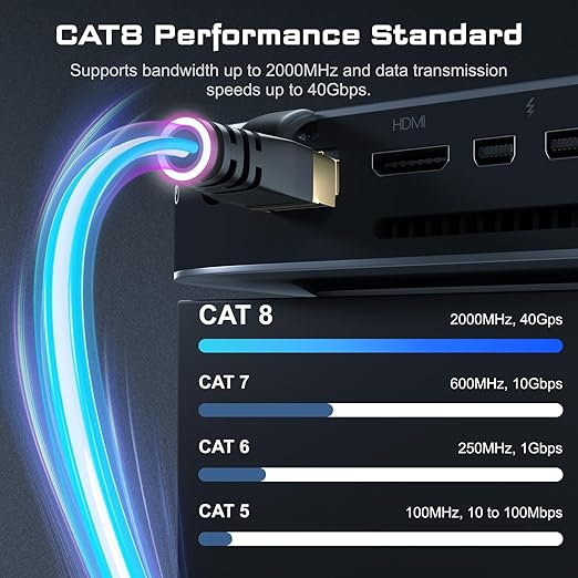 DbillionDa Cat 8 Ethernet Cable 40Gbps 2000MHz, 15FT Supports Cat7 Cat6 Cat5e - Image 2