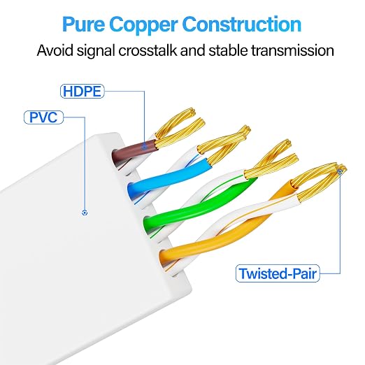 Cat 6 Flat Ethernet Cable 150 FT, UTP 10Gbps High-Speed Cat6 Ethernet Cable - Image 6