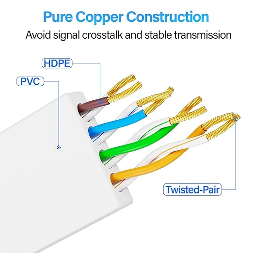 Cat 6 Flat Ethernet Cable 200 FT, UTP 10Gbps High-Speed Cat6 Ethernet Cable - Image 6