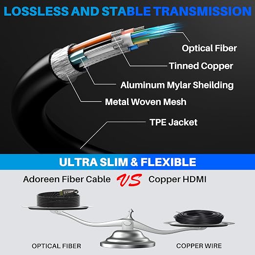 Adoreen 8K Fiber Optic HDMI 2.1 Cable 40 Feet, Active Optical HDMI Cord - Image 4