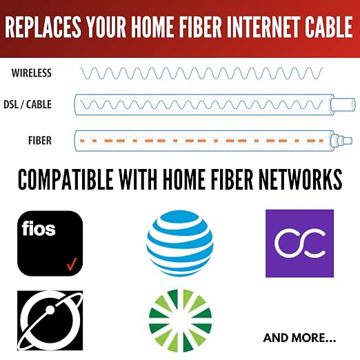 Fibershack - White SC/APC to SC/APC Fiber Optic Patch Cable FTTH Home Fiber - Image 2