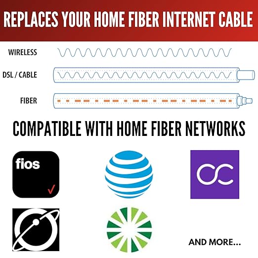 Fibershack - White SC/APC Fiber Optic Internet Cable 30ft - 10M SCAPC Simplex - Image 2