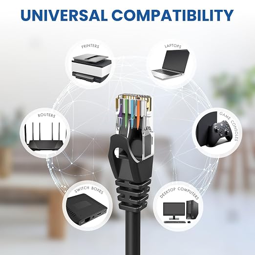 Cat 6 Ethernet Cable 50 ft, 10Gbps High Speed Ethernet Cable, Internet Cable - Image 6