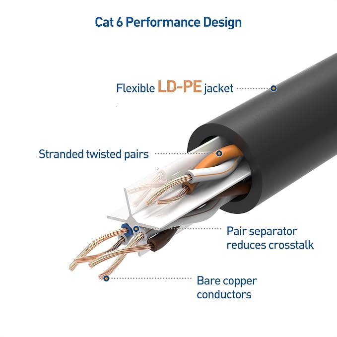 Cable Matters 10Gbps Pure Copper 24 AWG Cat 6A Ethernet Cable - 150ft - Image 6