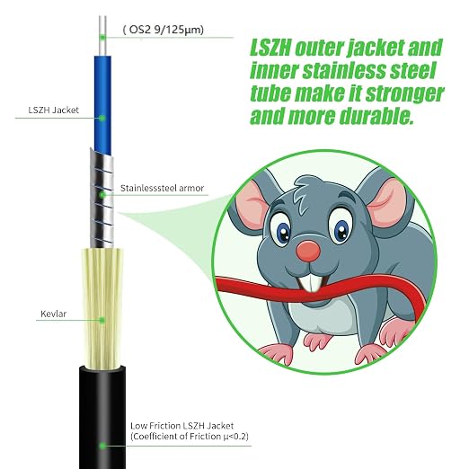 Fibergaga-15M OS2 LC to LC Fiber Optic Cable Outdoor Armored, Single Mode - Image 7