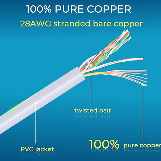 Rapink Patch Cables Cat6/ Cat6a 1ft Slim, Cat6a Ethernet Patch Cable 10G Support - Image 6
