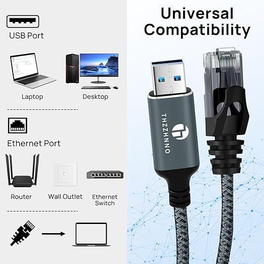 USB to Ethernet Cable 6.6FT, USB 3.0 A to RJ45 Male Cable Directly Connected - Image 3