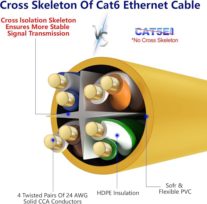 Adoreen Cat 6 Ethernet Cable 40 Ft-Yellow, Outdoor & Indoor Snagless Long Round - Image 4