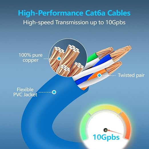 CableGeeker Patch Cables Cat6a 7ft Slim, Cat6 Ethernet Patch Cable 10G Support - Image 4