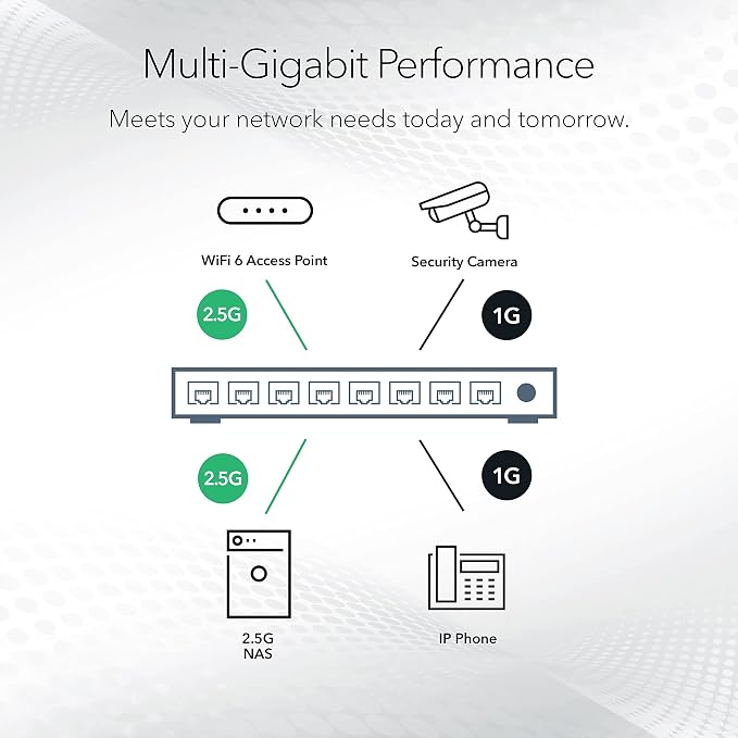 NETGEAR 8-Port 2.5G Multi-Gigabit Ethernet Unmanaged Network Switch - - Image 4