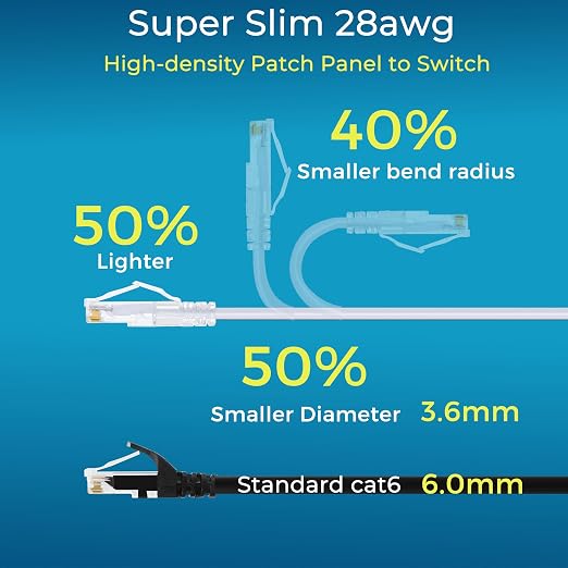 Rapink Patch Cables Cat6/ Cat6a 7ft Slim, Cat6a Ethernet Patch Cable 10G Support - Image 3