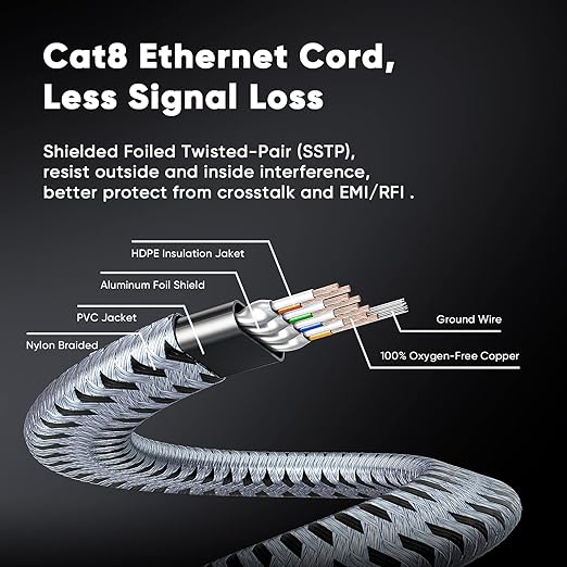ARISKEEN Cat 8 Ethernet Cable 75 FT, 40Gbps 2000Mhz High Speed Cat8 Network LAN - Image 7