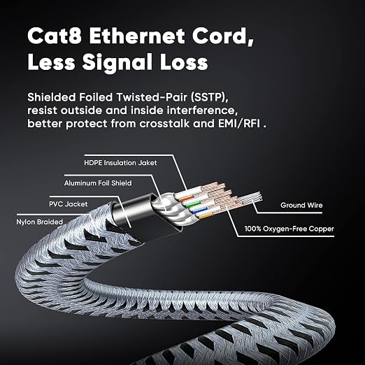 ARISKEEN Cat 8 Ethernet Cable 1 FT 2 Pack, 40Gbps 2000Mhz High Speed Cat8 - Image 5