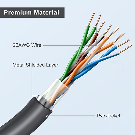 Starlink Gen 3 20FT/6M Short Ethernet Cable, Waterproof Outdoor Extension - Image 3