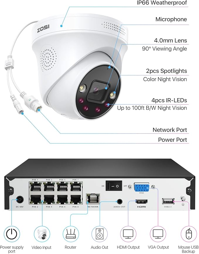 ZOSI 4K Spotlight PoE Security Camera System - Image 8