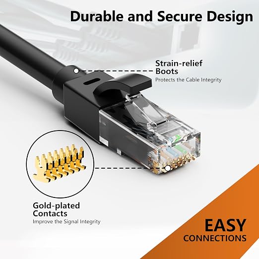 Ethernet Cable 250ft For Cat6/Cat5E, 10Gbps Compatible - Image 9