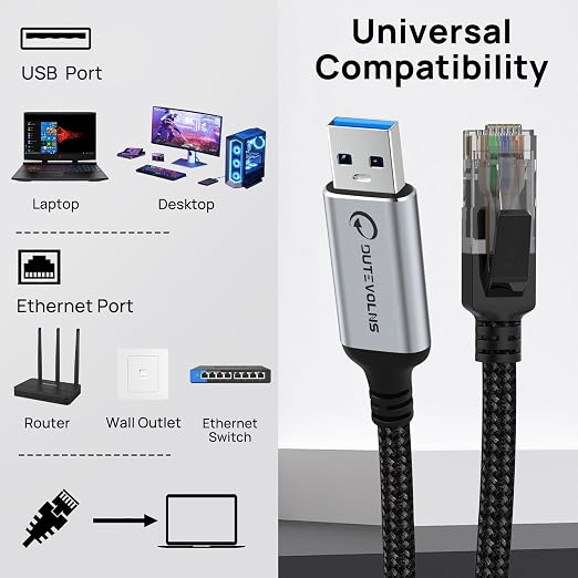 USB to Ethernet Cable 6.6 FT, USB 3.0 A to RJ45 Male Nylon Adapters, Gigabit - Image 7