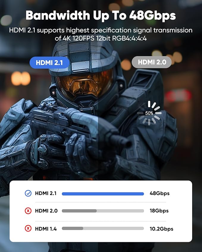 Capshi 3.3ft 8K 4K@120Hz HDMI Cable 2.1, 48Gbps High Speed Cord - Image 4