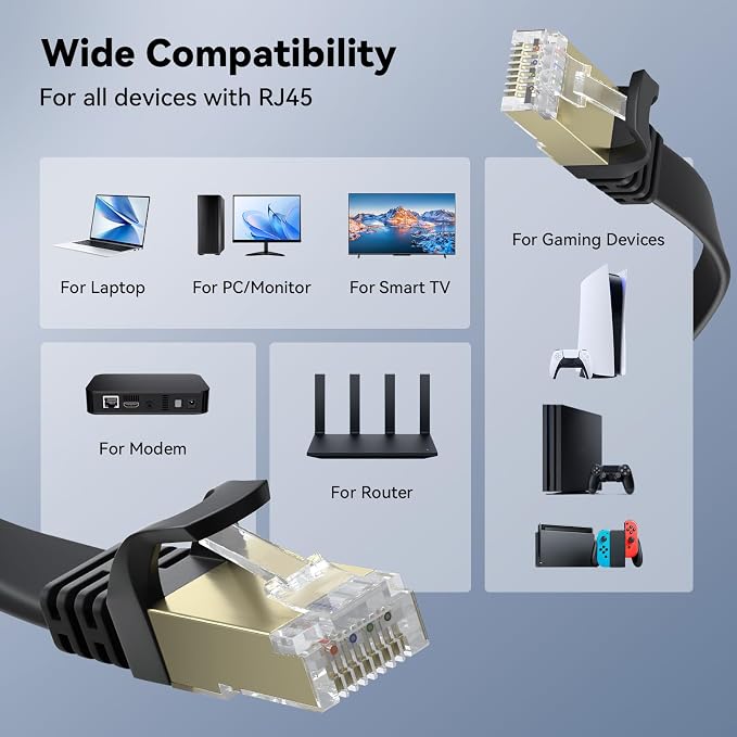 BUSOHE Cat 8 Ethernet Cable 125 FT, 40Gbps 2000MHz Cat8 High Speed Flat - Image 7