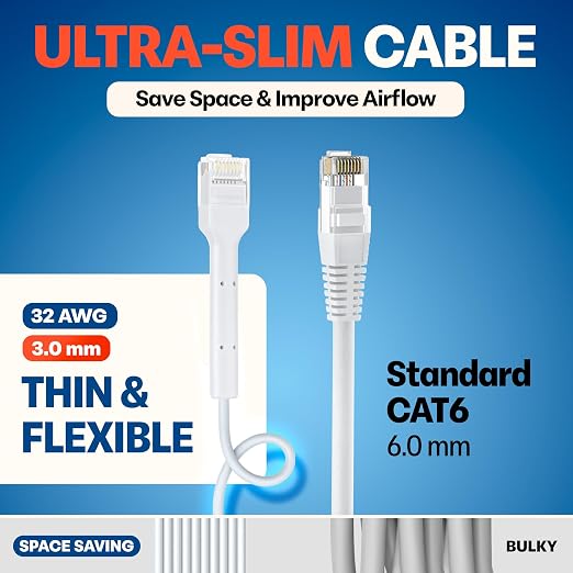 Everest Ultra Slim Cat6a Ethernet Patch Cables 7ft White - Image 4