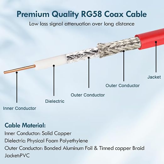 MOOKEERF 15FT RG58 50 ohm BNC Male to Male Coax Cable - Image 4