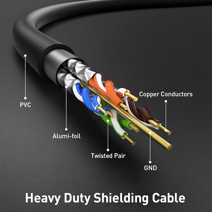 Cat7 Ethernet Cable 150ft, Cat7 3Ft 15Ft 25Ft 50Ft 100Ft 125Ft 150Ft 175Ft - Image 3