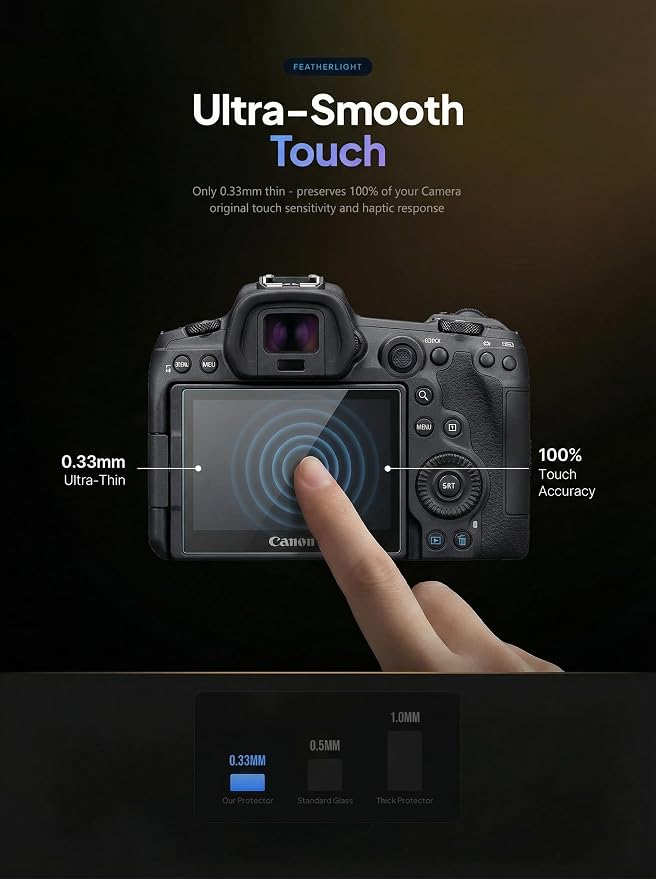 iDaPro Screen Protector for Canon EOS R5 Mark II/EOSR5 Markii/ R5 II - Image 7
