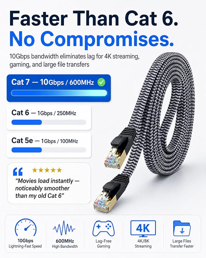 Cat 7 Ethernet Cable 25ft - Image 3