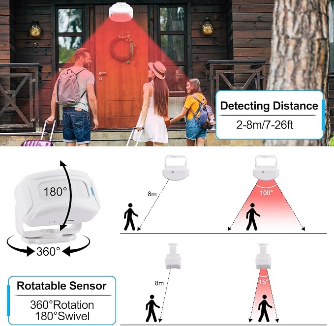 GREENCYCLE Motion Doorbell, Door Chime - Image 5