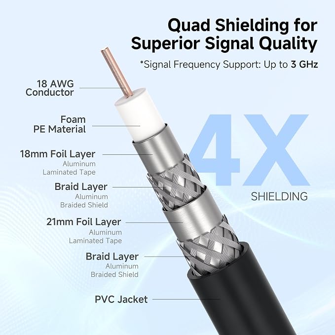 Cable Matters 2-Pack RG6 Coaxial Cable - 6ft - Image 3