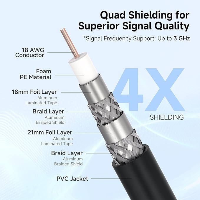 Cable Matters 3-Pack RG6 Coaxial Cable - 3ft - Image 3