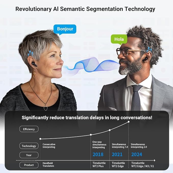 Timekettle M3 3-in-1 Language Translator Earbuds, Real-Time Translation in 43 - Image 6