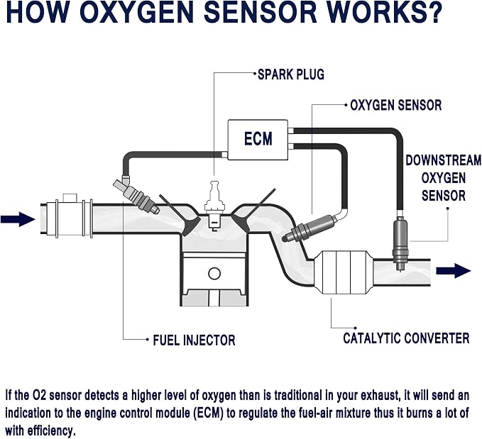 HiSport 250-24851 Heated O2 Oxygen Sensor - Image 4